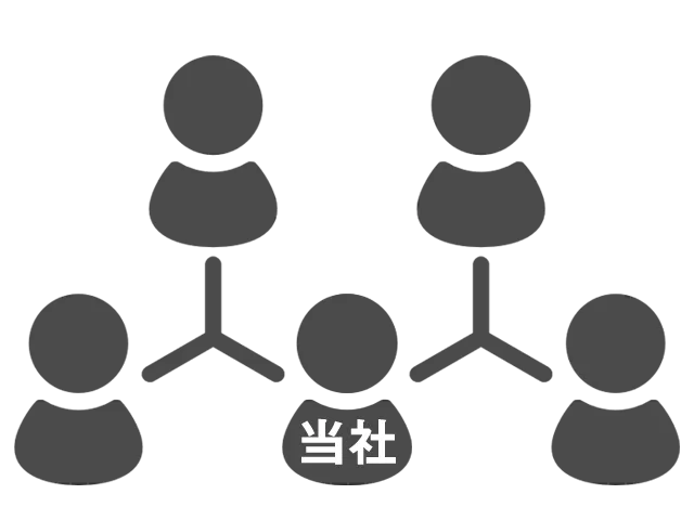 独自の幅広いプロネットワーク